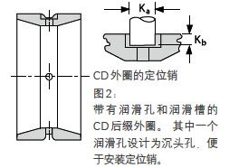 瓦轴 ZWZ <strong class='am-text-danger'>6205</strong>-2RS 深沟球轴承